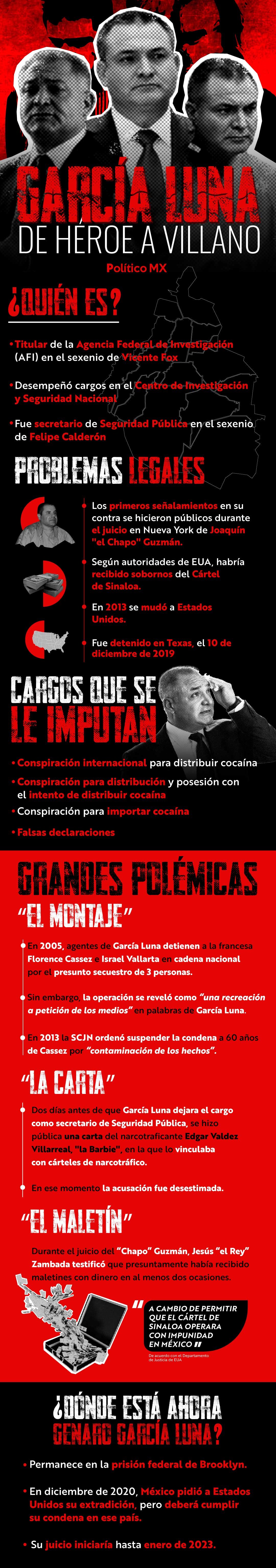 García Luna: De héroe a villano