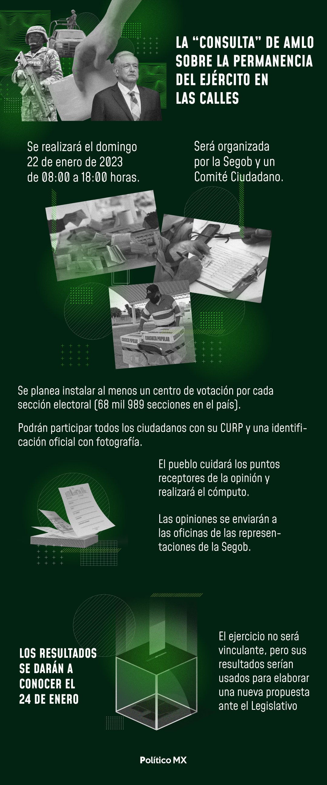 La 'consulta' de AMLO sobre las Fuerzas Armadas