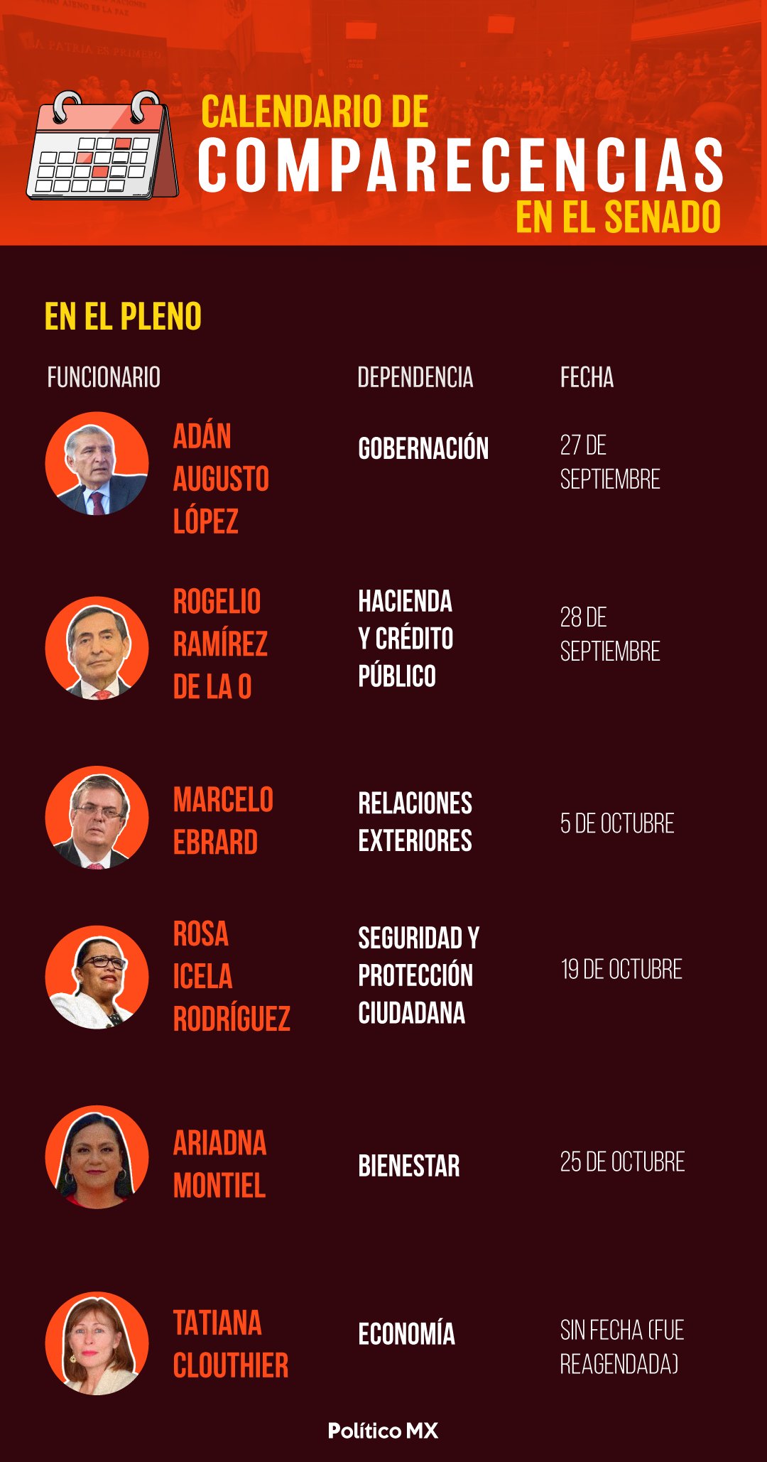 Calendario de comparecencias en el Senado