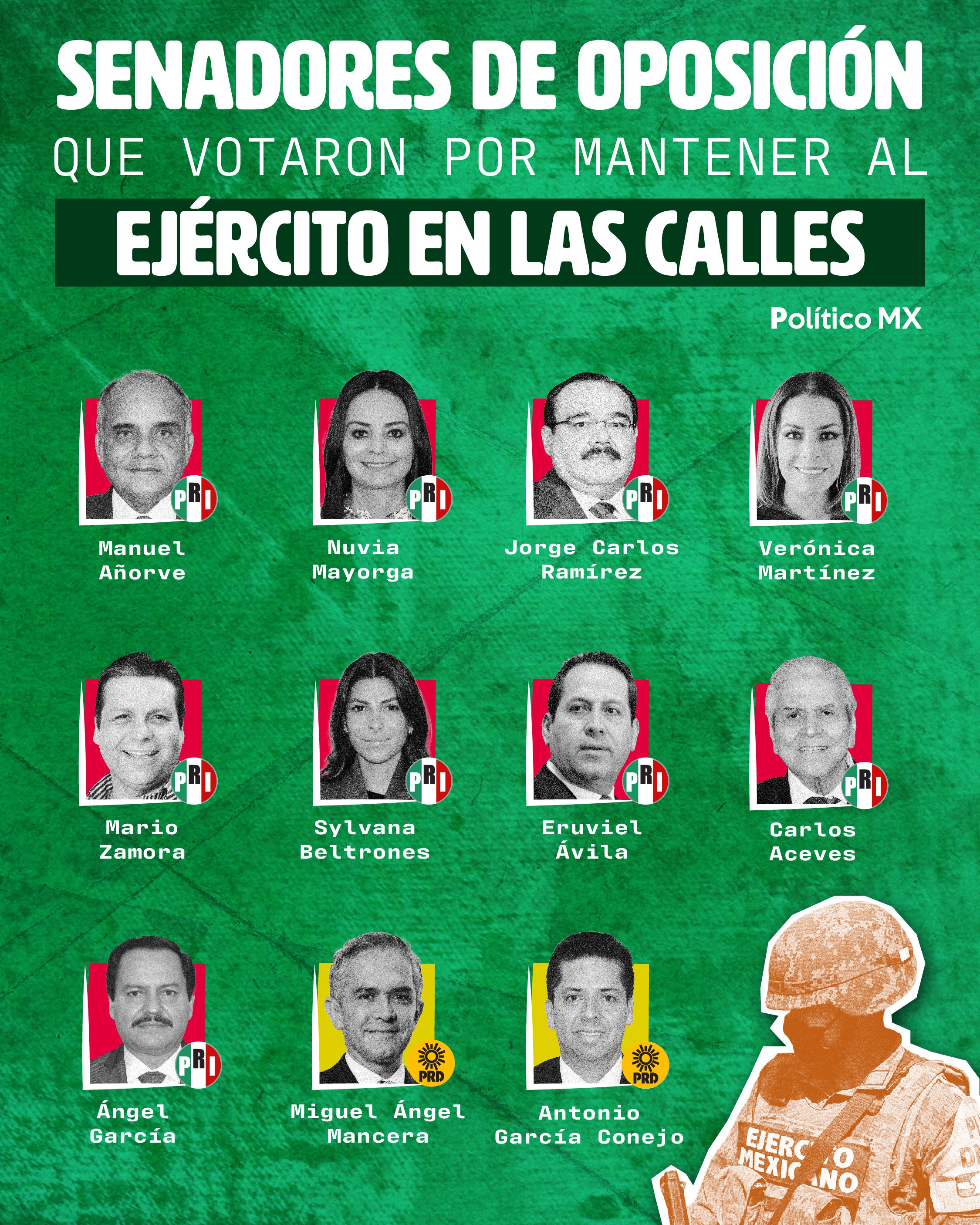 Senadores de oposición que votaron por mantener al ejército en las calles