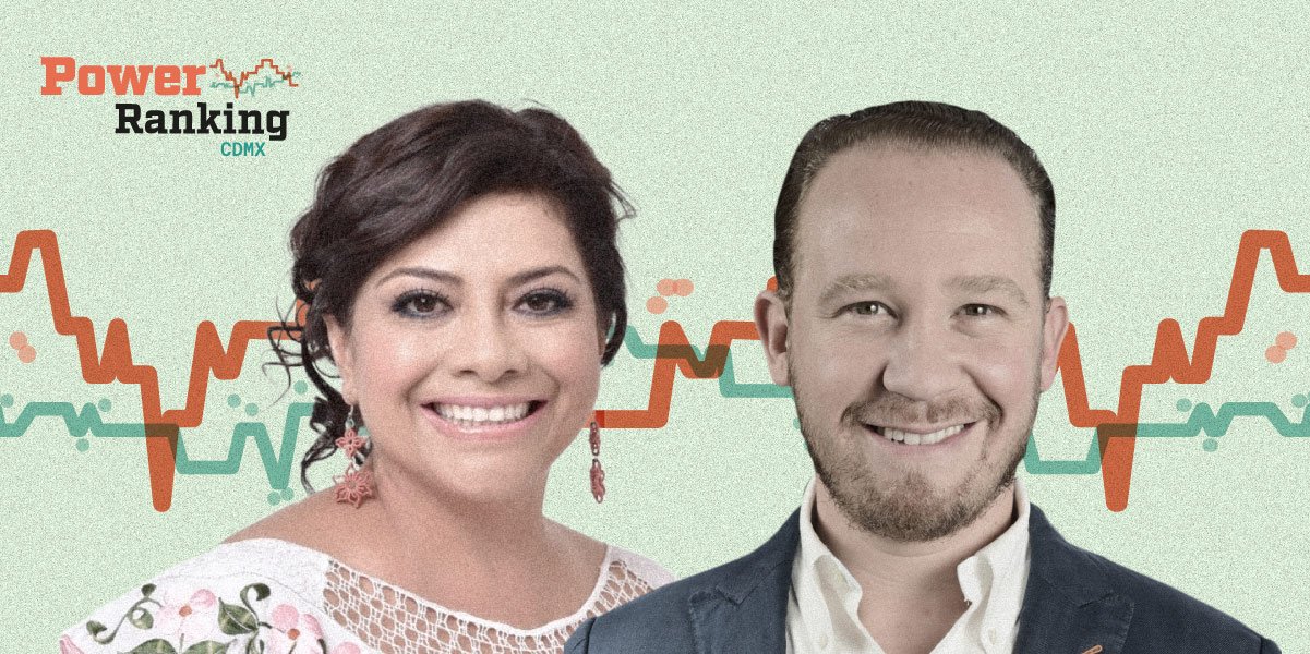 Power Ranking CDMX: Brugada y Taboada suben, Mario Delgado baja y aparece Monreal