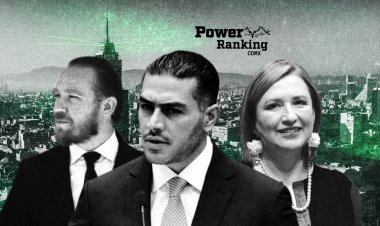 Oposición mantiene lugares y Morena retiene el liderato del Power Ranking CDMX