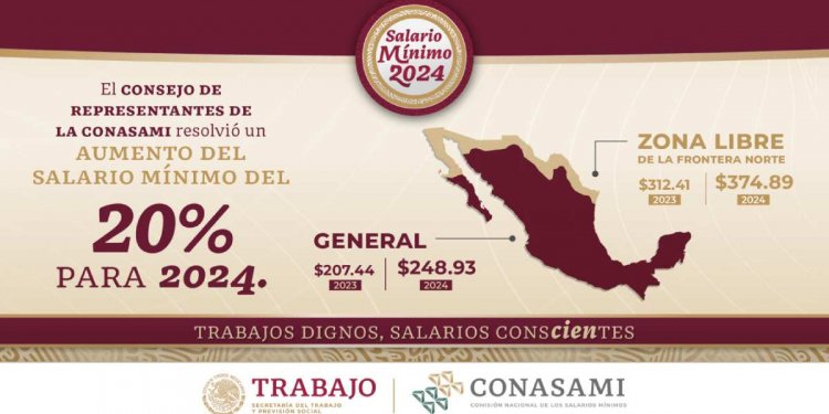 Aumento al Salario Mínimo en México 2024: qué es y a cuánto subirá en el  país y en la frontera - Político MX