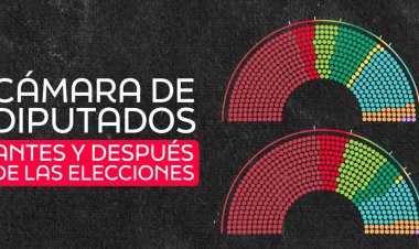 Infografía: Cámara de diputados, antes y después de las elecciones