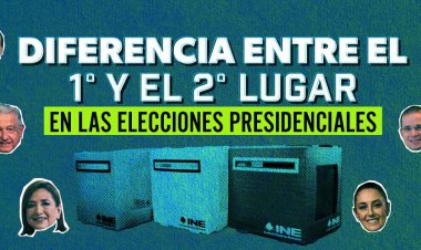 Infografía: Diferencia entre el 1° y el 2° lugar en las elecciones presidenciales