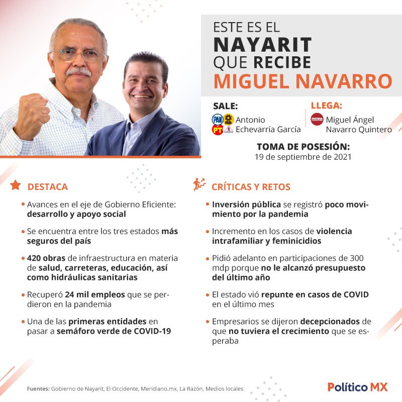 Balance frente al cambio de poderes en Nayarit